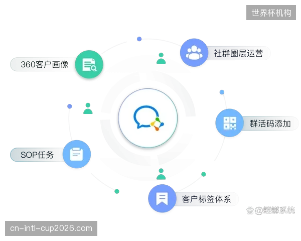 线上社群与线下活动打通 形成运营闭环效应